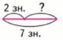 Пояснение к заданию 2-1