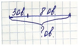 Пояснение к заданию 1-1