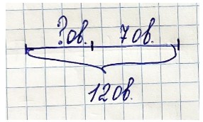 Пояснение к заданию 1