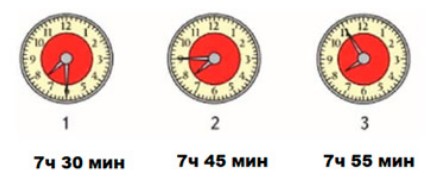 Пояснение к заданию 2