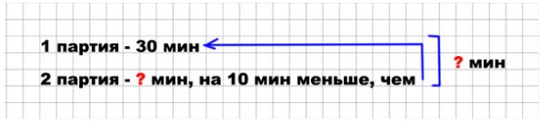Пояснение к заданию 3-1