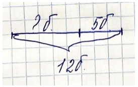Пояснение к заданию 4-1-1