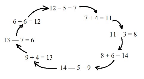 Пояснение к заданию 7
