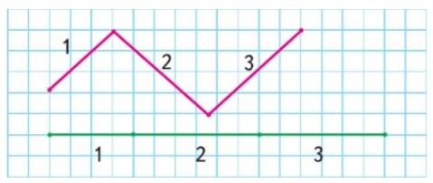Пояснение к заданию 1