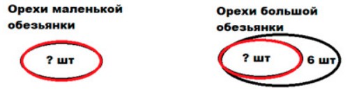 Пояснение к заданию 2-1