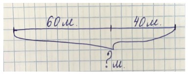 Пояснение к заданию 5