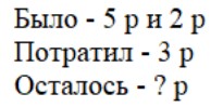 Пояснение к заданию 4