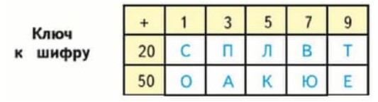 Пояснение к заданию 8