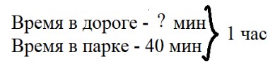 Пояснение к заданию 4-1