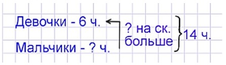 Пояснение к заданию 6