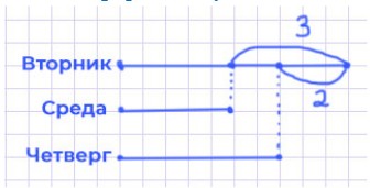 Пояснение к заданию 8