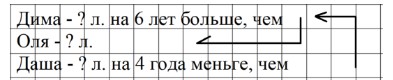 Пояснение к заданию 10