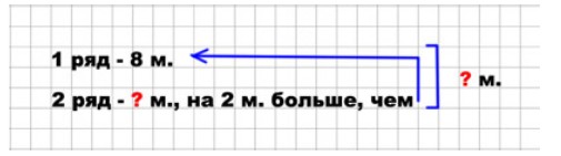 Пояснение к заданию 7