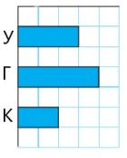 Пояснение к заданию 1-1