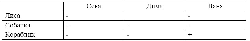 Пояснение к заданию 2