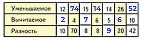 Пояснение к заданию 19