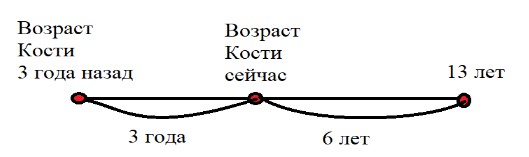 Пояснение к заданию 29