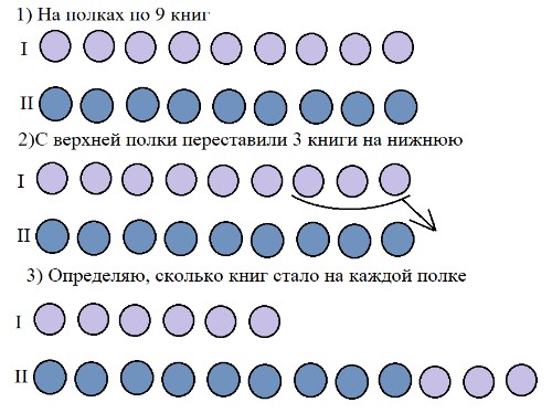 Пояснение к заданию 30