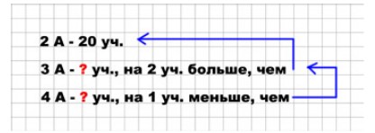 Пояснение к заданию 3