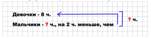 Пояснение к заданию 4