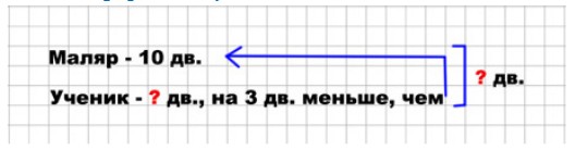 Пояснение к заданию 4