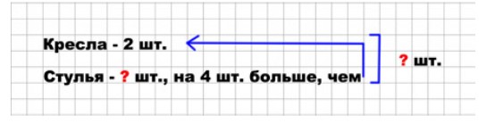 Пояснение к заданию 5