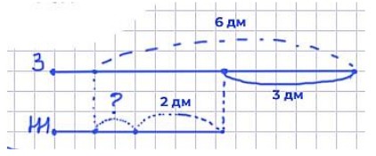 Пояснение к заданию 7