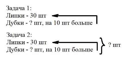 Пояснение к заданию 3