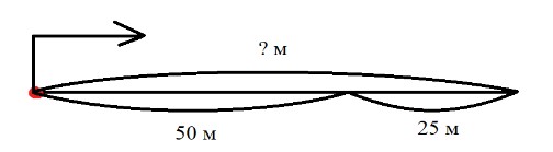 Пояснение к заданию 2