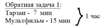 Пояснение к заданию 4-1