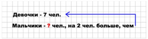 Пояснение к заданию 3