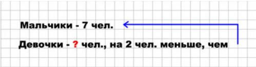 Пояснение к заданию 4