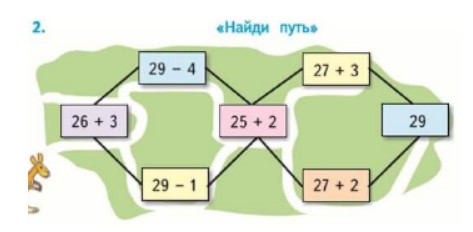 Пояснение к заданию 2