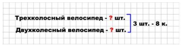 Пояснение к заданию 4