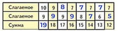 Пояснение к заданию 8