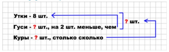 Пояснение к заданию 10