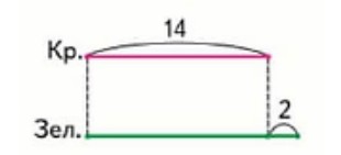 Пояснение к заданию 9