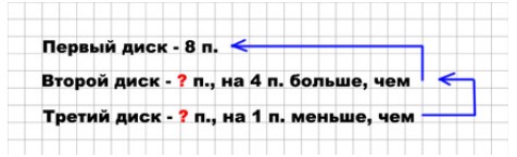 Пояснение к заданию 16