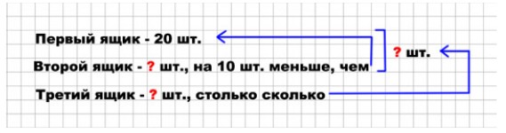 Пояснение к заданию 18