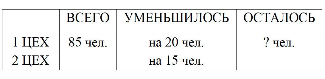 Пояснение к заданию 24