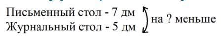 Пояснение к заданию 5