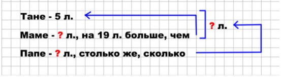 Пояснение к заданию 6
