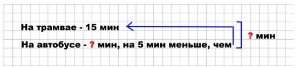 Пояснение к заданию 7