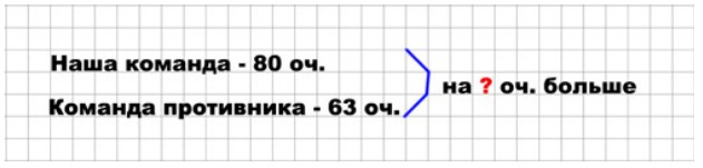 Пояснение к заданию 3
