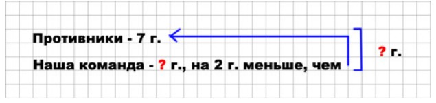 Пояснение к заданию 4