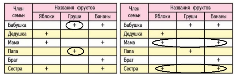 Пояснение к заданию 7