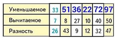 Пояснение к заданию 3