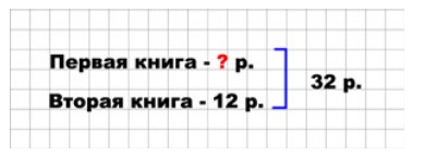 Пояснение к заданию 1-3
