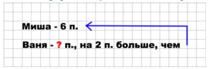 Пояснение к заданию 4