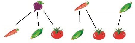Пояснение к заданию 7